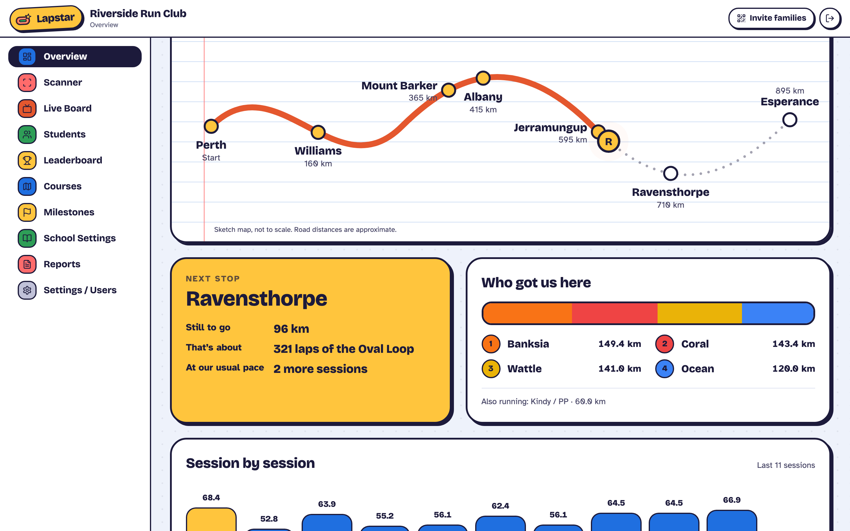 The Lapstar journey map: the whole school's laps moving it across Australia